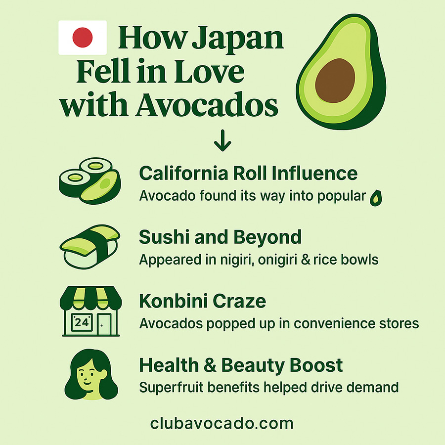 Avocado in Japan: How the Superfruit Won Over a Sushi-Loving Nation